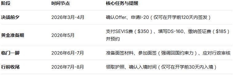 2026秋季入学，F-1新生签证申请时间线如何规划？