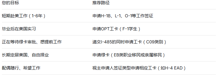 工作签证
